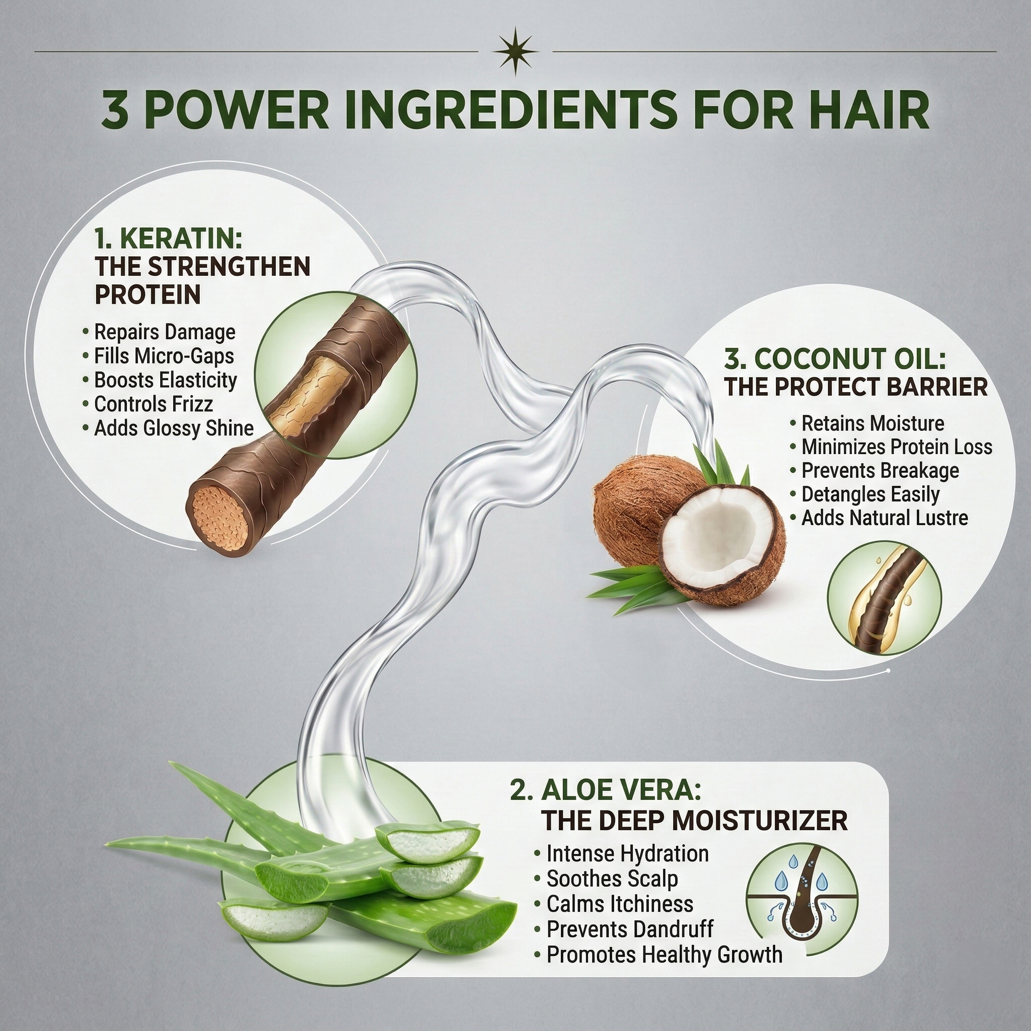 Keratin + Aleo- Coconut Conditioner